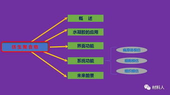 Nature重磅 高分子材料最新综述5篇 