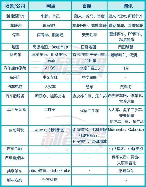左手自动驾驶 右手城市大脑,阿里的交通王国扩张记