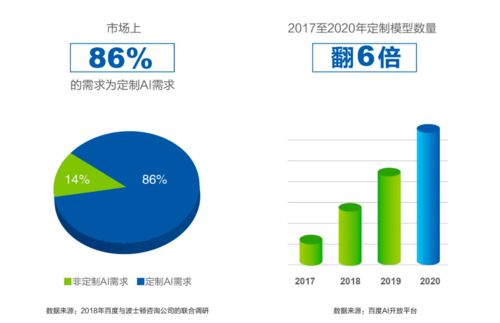 国网 南网 国航不约而同做这事,云智一体成大势所趋