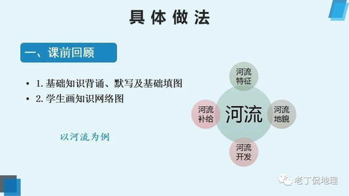 二轮复习,必须这样做