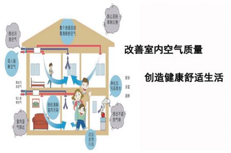 空气质量传感器助力改善室内空气质量