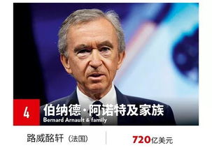 福布斯2018富豪榜 全球首次出现千亿美元富豪,马化腾成亚洲首富 