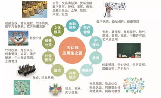 区块链何以跃升为国家战略