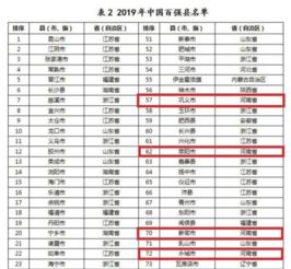 河南这8县城上榜,2019中国百强县名单出炉,有你家乡么