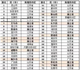 内蒙百强县排行,能有5个县上榜,让人挺意外