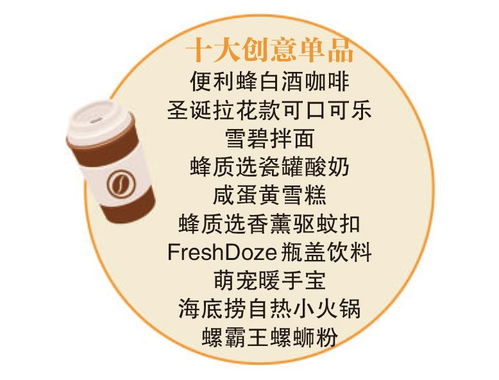 便利蜂发布2019年度榜单 网红 二次元成吸粉利器