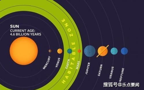 多少巧合叠加一起才诞生了人类,巧合的背后是否有 幕后黑手