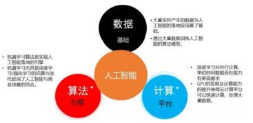 云栖大会 阿里巴巴人工智能应用的五部曲