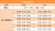 广东新高考改革方案正式出台 一图 视频带你读懂