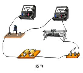 某科技活动小组同学, 用下如下图甲的实验器材, 测绘一个非线性电学元件的伏安特性曲线, 其中电压表内阻约20KΩ.毫安表内阻约200Ω, 滑动变阻器最大阻值为100W, 