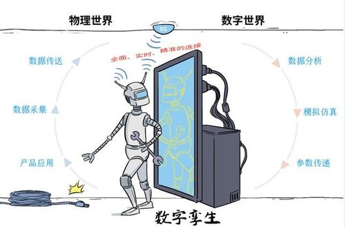 数字孪生 Yanlz VR元宇宙 Unity SteamVR 云技术 5G AI 虚拟现实 数字映射 仿真 物理模型 传感器更新 运动历史 多学科 多物理量 多尺度 多概率 立钻哥哥 