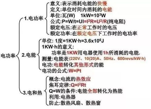 初中物理 知识框架图 ,2年都有,一定要看