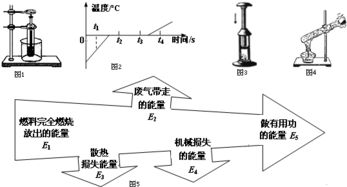 图1为汽油机工作过程中某一冲程的示意图.此冲程的名称及能量转化是 A.压缩冲程.机械能转化为内能 B.压缩冲程.内能转化为机械能 C.做功冲程.机械能转化为内能 D 