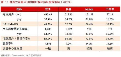 快手抢跑抖音,递交招股书 短视频第一股 来了