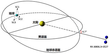 天琴计划的介绍 
