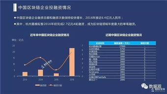 中国区块链产业发展白皮书 完整版PPT