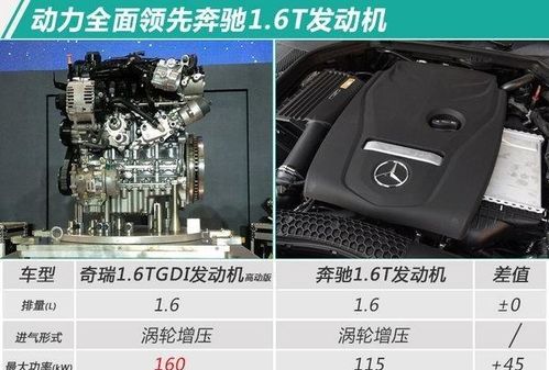 奇瑞又一王牌,自主2.0T引擎,颜值比奥迪Q5还霸气,这车值得拥有