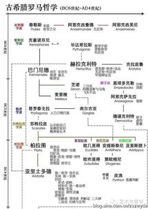 西方哲学最简脉络 