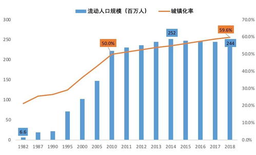 你看到春运没那么挤了,我看到了中国最大的变迁