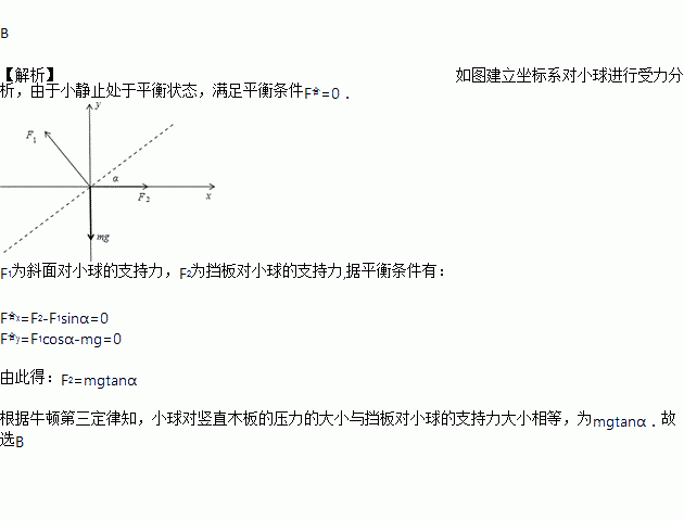 如图所示.在倾角为α的斜面上.一质量为m的小球被固定的竖直木板挡住.不计一切摩擦.小球对竖直木板的压力的大小为 A. mgcosα B. mgtanαC. D. 题目和参考答案 