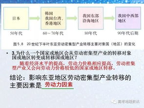 5.2产业转移 以东亚为例 