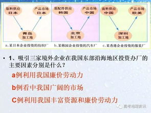 5.2产业转移 以东亚为例 