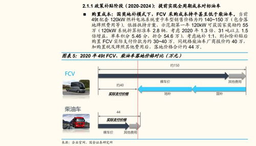 燃料电池实现平价还要多久