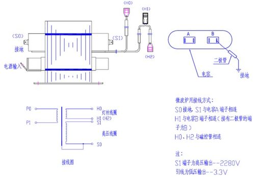 微波炉技术 