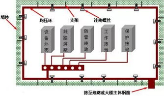 2019注安备考每日一练