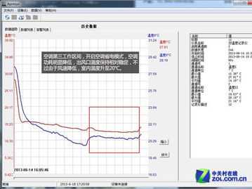 体验五星级服务 TCL变频空调居家测试