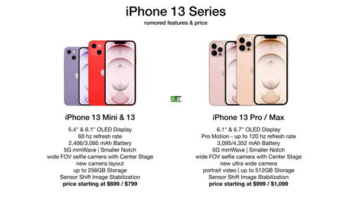 毫无惊喜的iPhone13,这本该是华为超车的最好机会