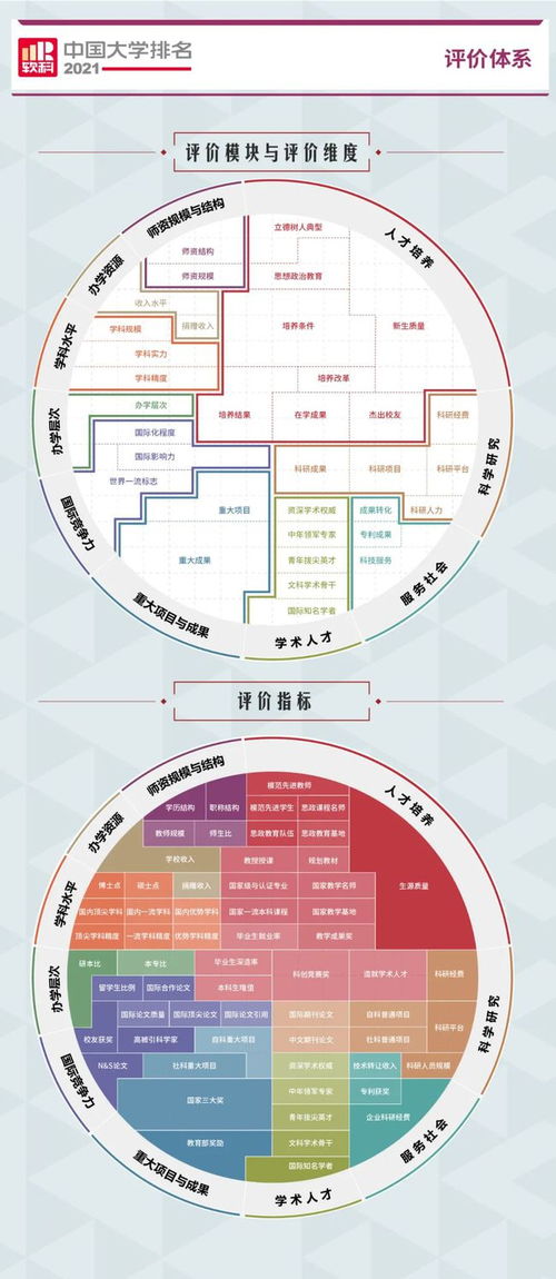 2021中国大学排名公布 师范 财经 医药等排名第一的院校都是谁