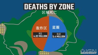 绝地求生 大数据 游戏时长25815年,吃鸡10255吨 