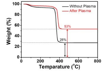 ACS Appl. Mater. Interfaces 简易合成用于电化学的Co3O4多通道碳纳米纤维