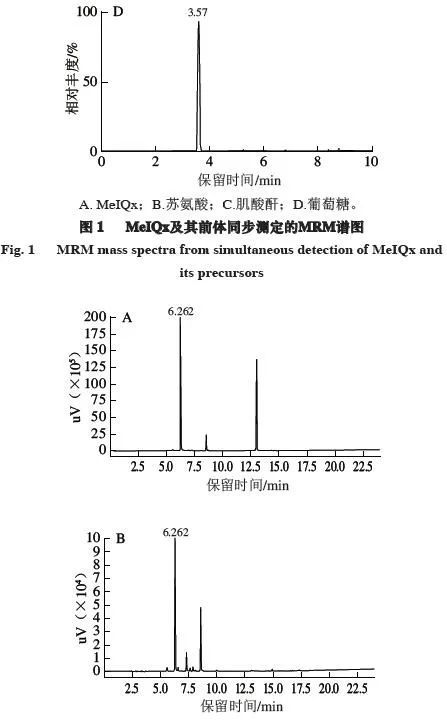 大蒜硫化物对油炸鸡胸肉中MeIQx的抑制机制