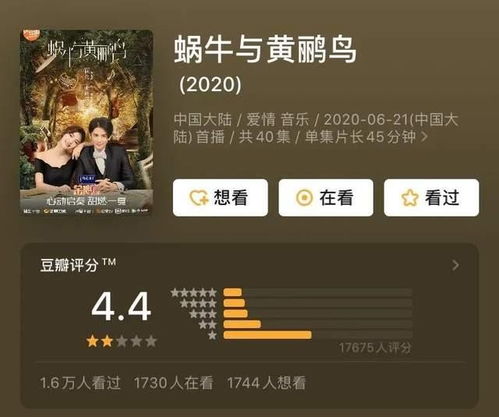 2020年烂剧盘点,主演竟燃都是实力派,王凯张一山黄轩均在榜