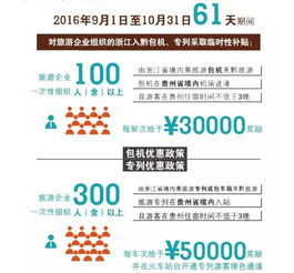 重磅 宁波人不去上海 贵州 江西旅游就亏大了 门票全免或半价,高速酒店优惠多
