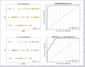 一文搞懂K近邻算法 KNN ,附带多个实现案例