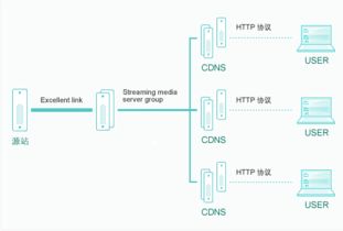 流媒体协议介绍 rtp rtcp rtsp rtmp mms hls