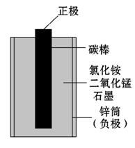 生活中的下列现象.属于化学变化的是 A.食物腐败变质 B.干冰制造舞台烟雾 C.夏季柏油路面 变软 D. 铁杵磨成针 题目和参考答案 青夏教育精英家教网 