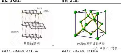 锂电负极行业深度 人造与天然石墨路径之争无定论,产品升级是必然