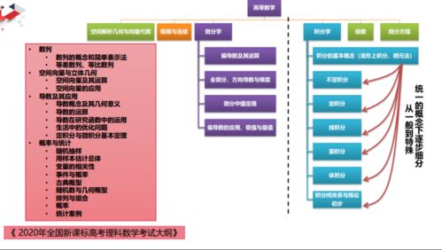 听完这场高等数学思政课, 学渣也能热血沸腾爱上高数