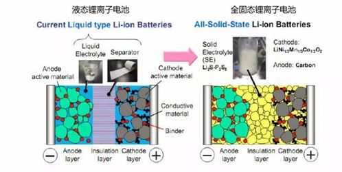 产业巨头的隐形战场 固态电池军备竞赛悄然开局