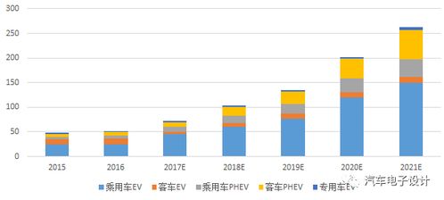 有关电池行业的统计数字