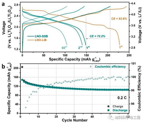ACS Energy Letters LiNiO2首次用作固态电池正极材料