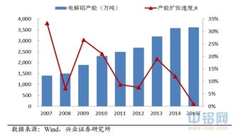 供给侧收缩的逻辑将支撑金属反弹 