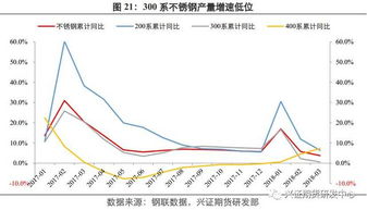 供应收缩,需求预期向好,长期看好电解镍