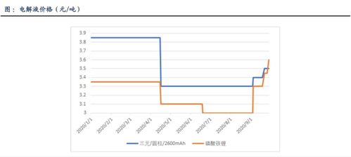 数字货币消费落地,纸币会不会被取代 哪些个股会受益