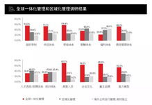 中国企业 走出去 的十大发现