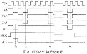 基于FPGA的SDRAM控制器设计